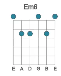 Guitar voicing #0 of the E m6 chord